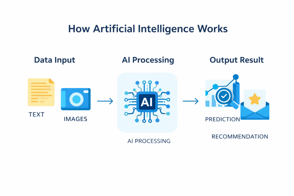 Artificial intelligence concept showing human brain and AI digital brain connection
